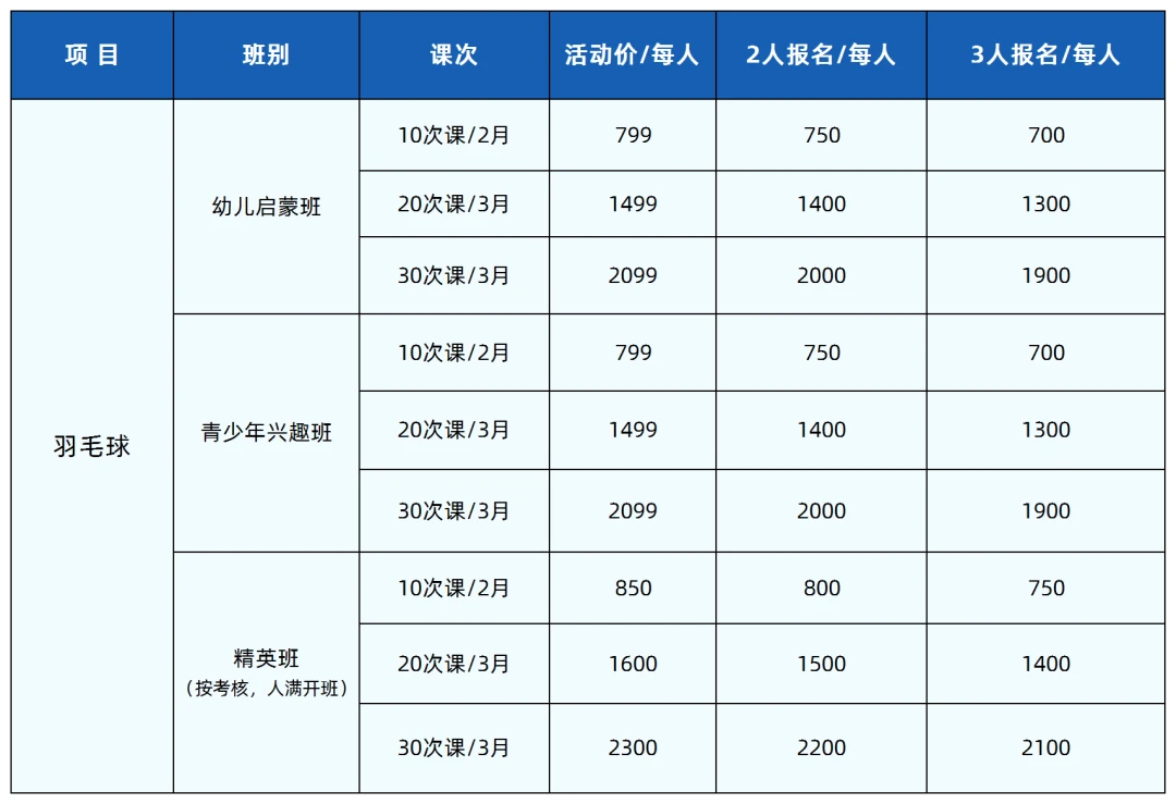为什么篮球训练咨询能帮助提升技能_2